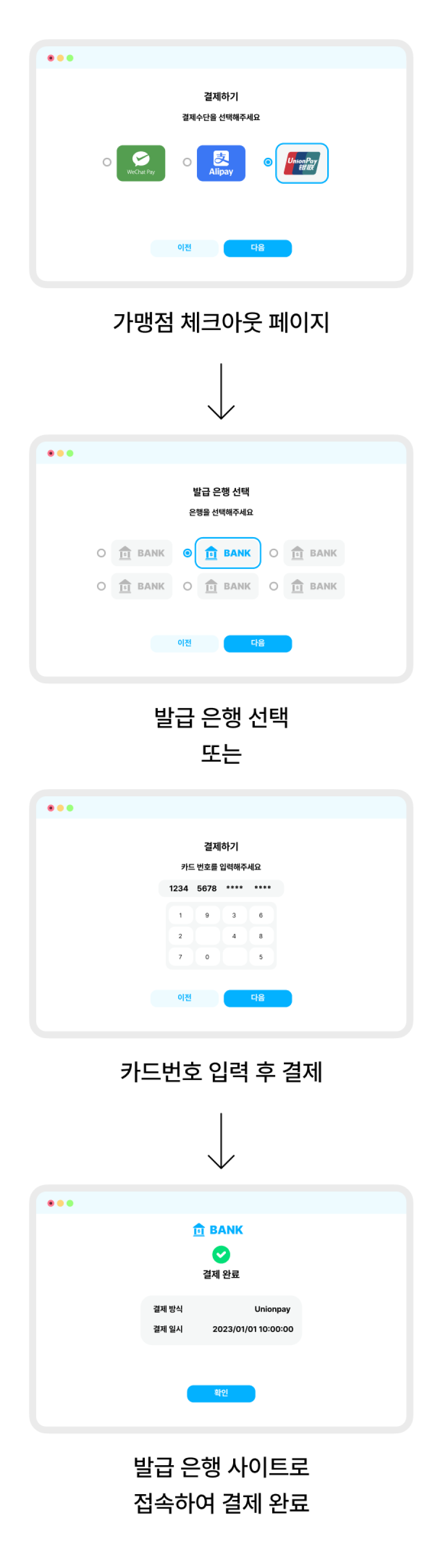 유니온페이 온라인 결제 플로우 이미지