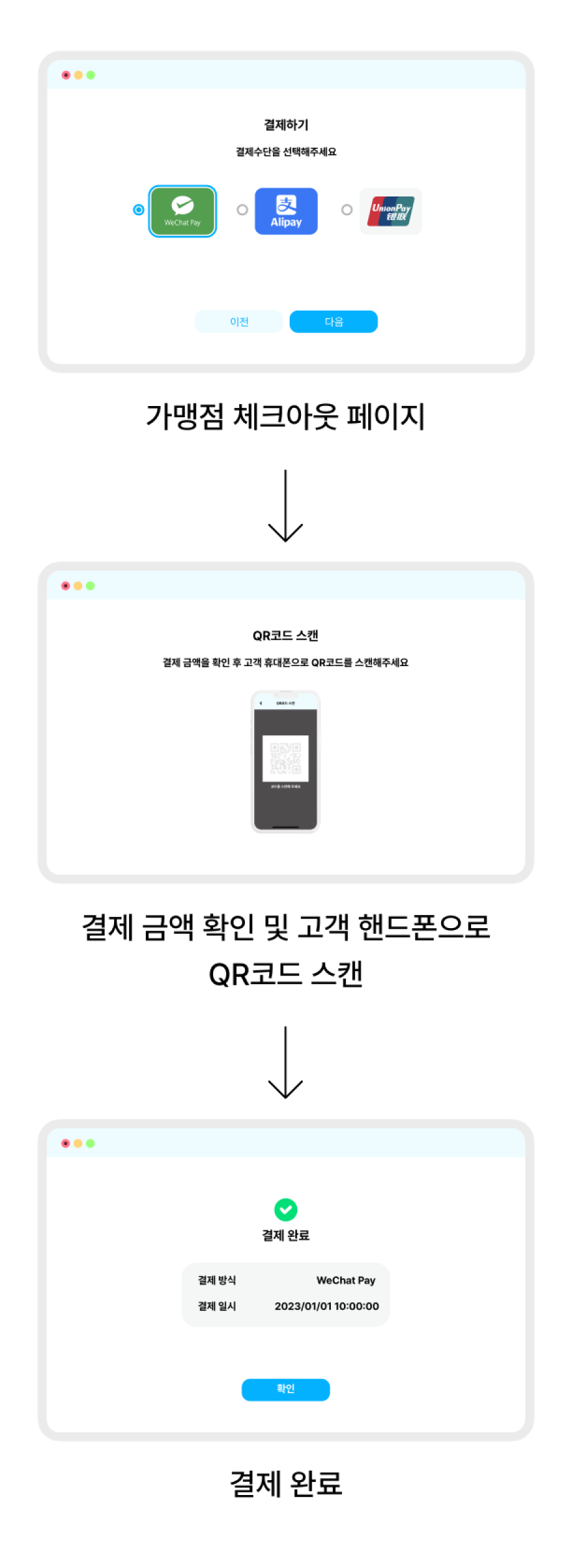 위챗페이 오프라인 결제 플로우 이미지