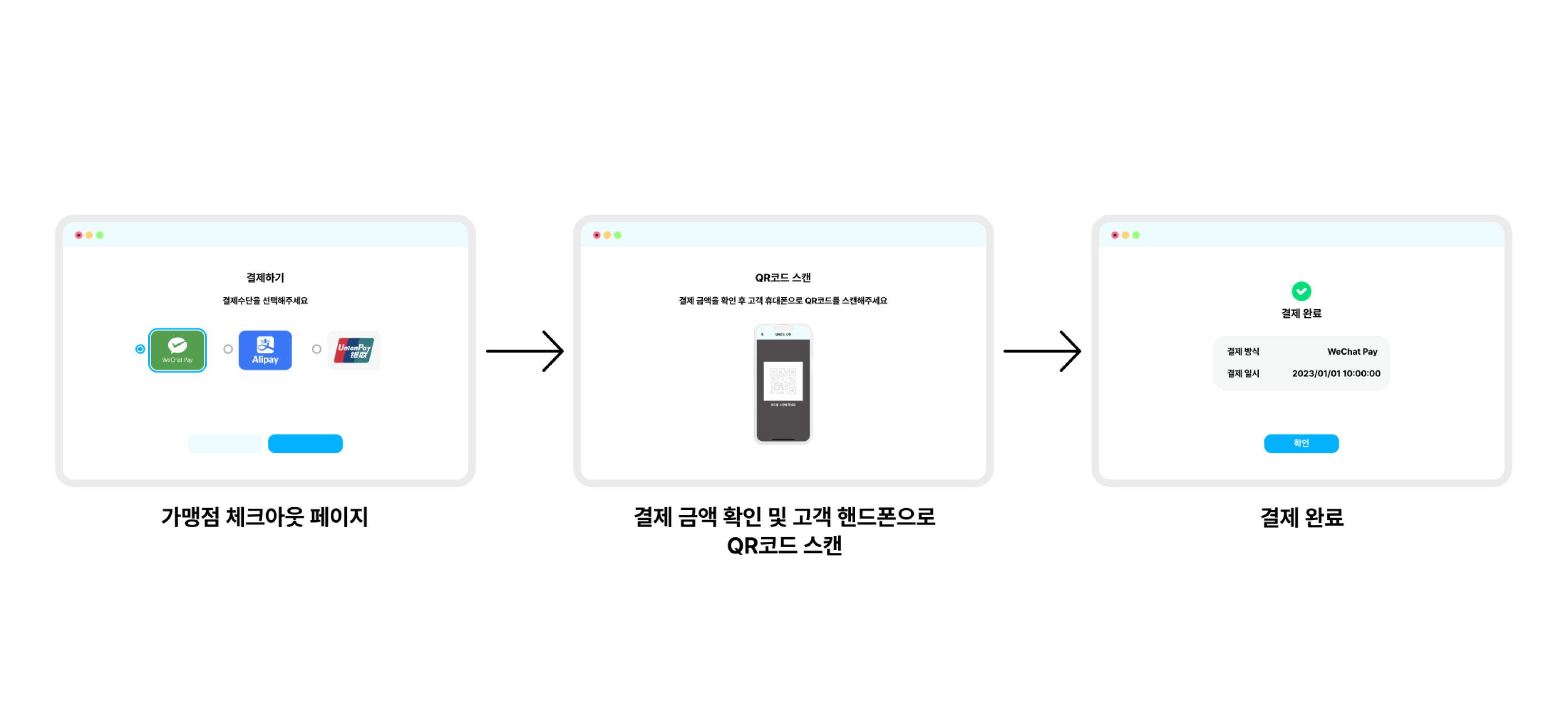 위챗페이 오프라인 결제 플로우 이미지